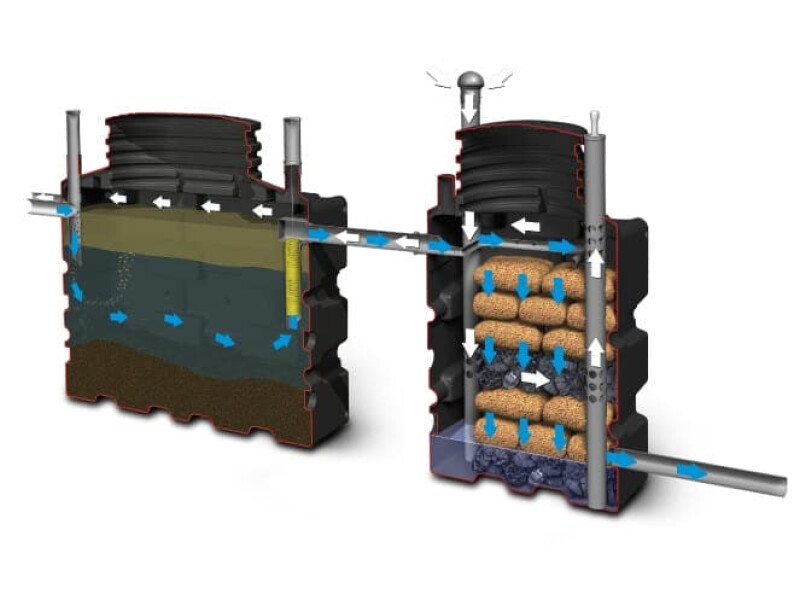 ECOROCK Wastewater Treatment | Residential Wastewater Treatment